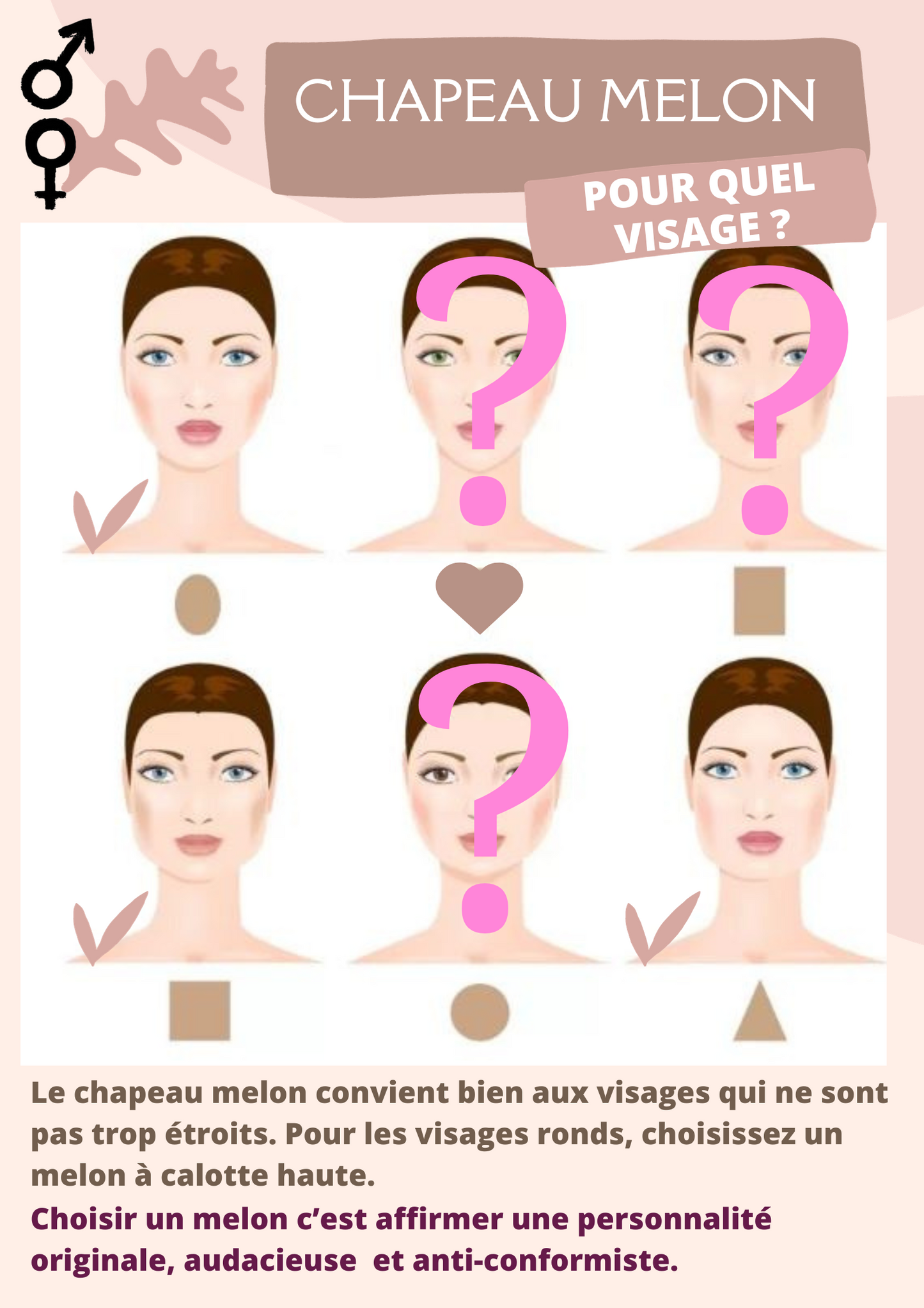 Guide des Visages pouvant porter un Chapeau Melon | Cap-Chapeau