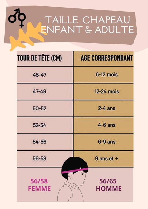 Mesurer son tour de tête | Cap-Chapeau