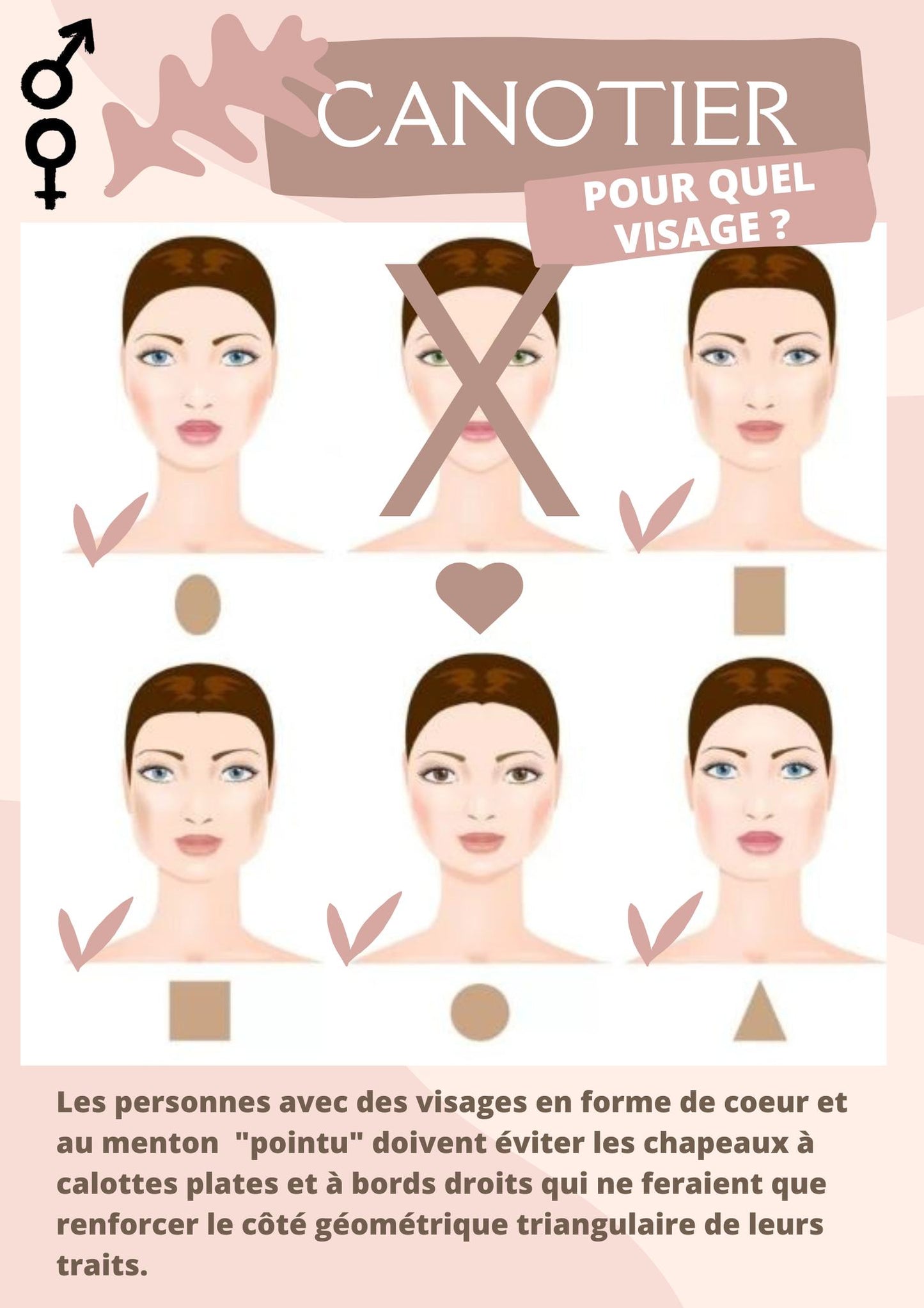 Porter un canotier | Cap-Chapeau