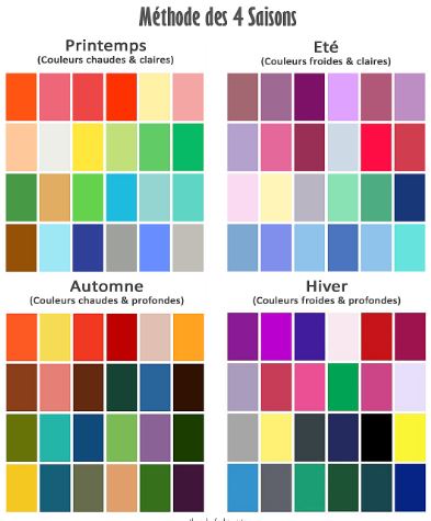 Colorimétrie -Guide pour bien choisir son chapeau | Cap-Chapeau