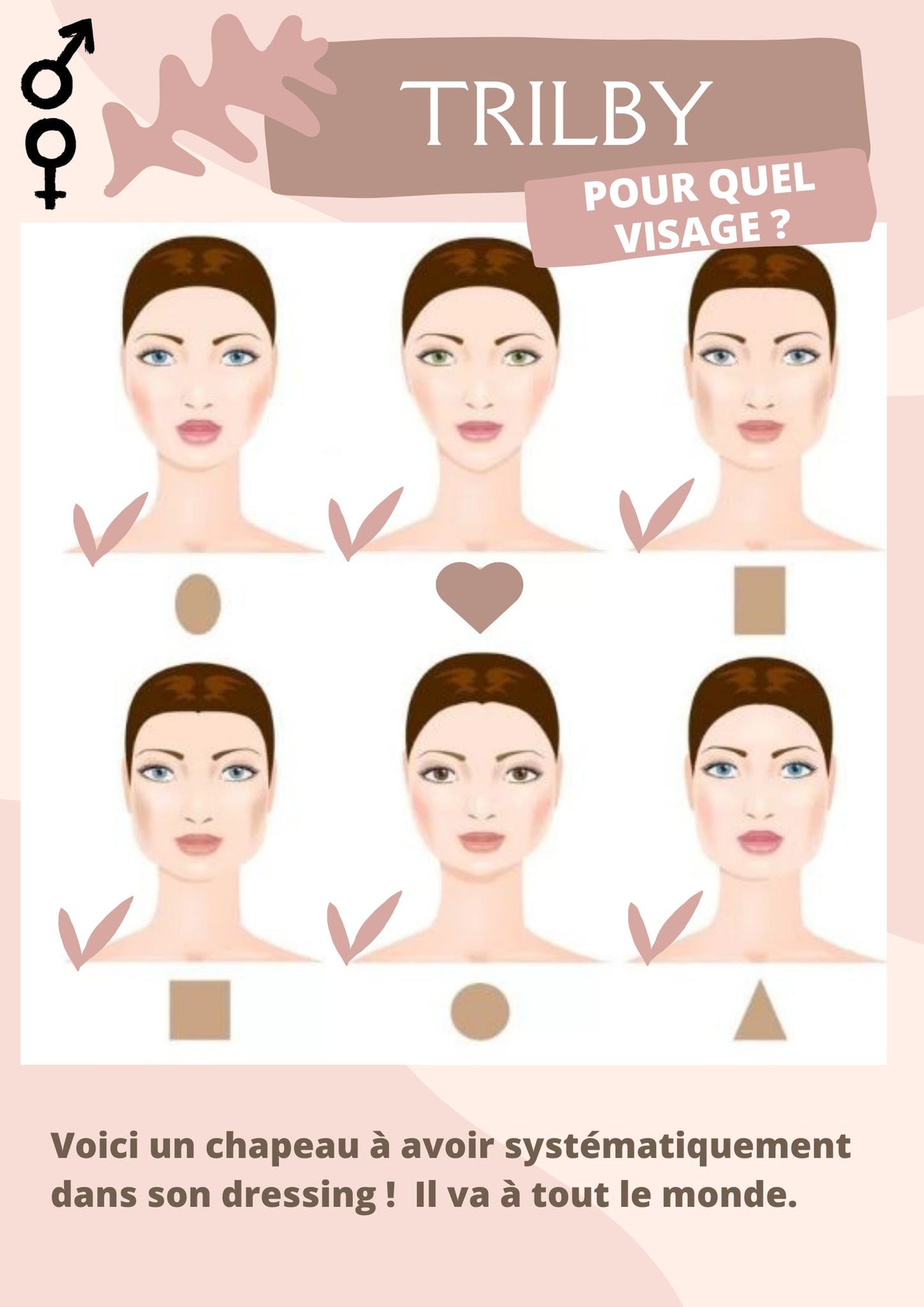 Quel Visage peut porter un Trilby beige ? | Cap-Chapeau