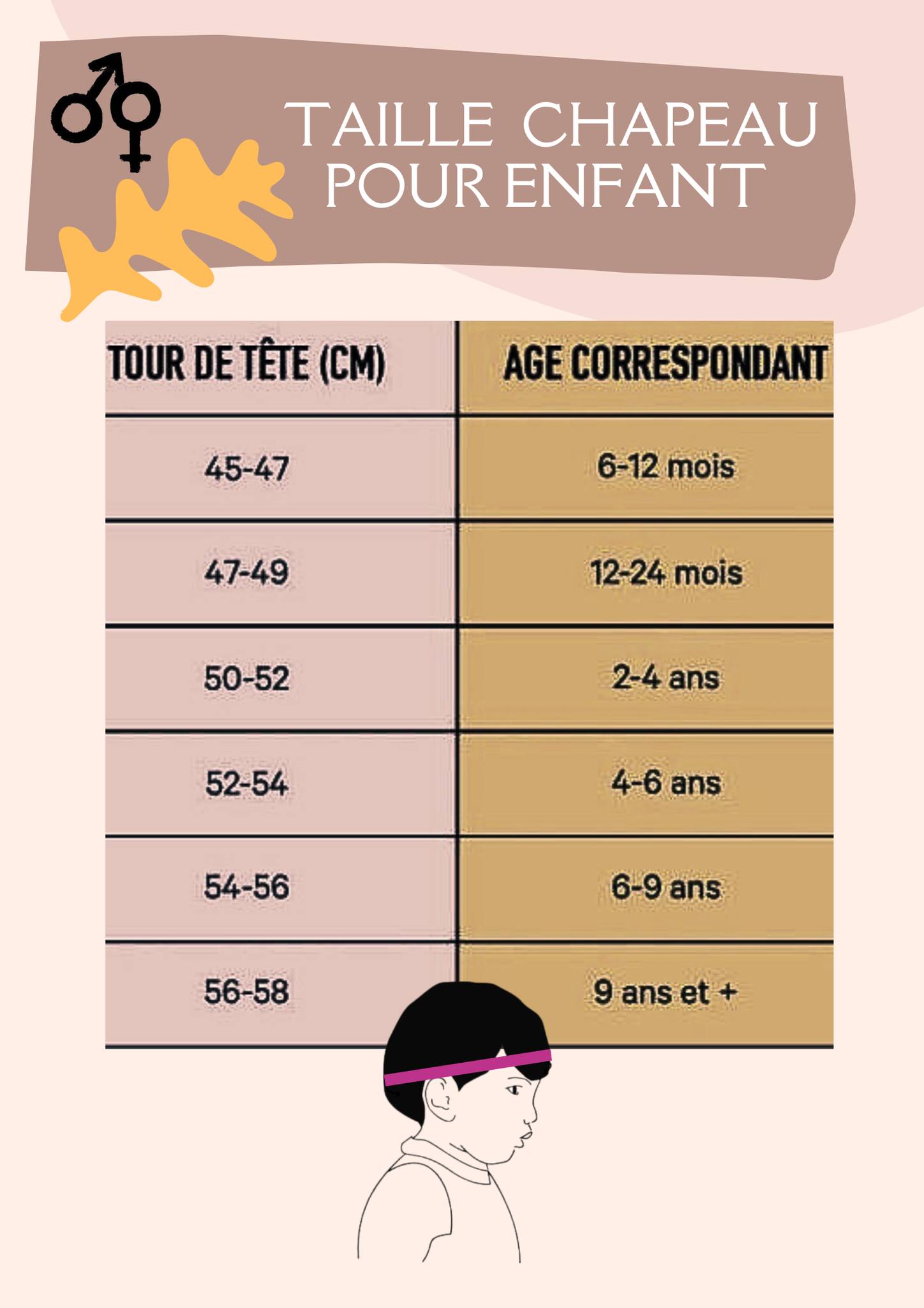 Guide des Tailles pour Chapeaux Enfants | Cap-Chapeau