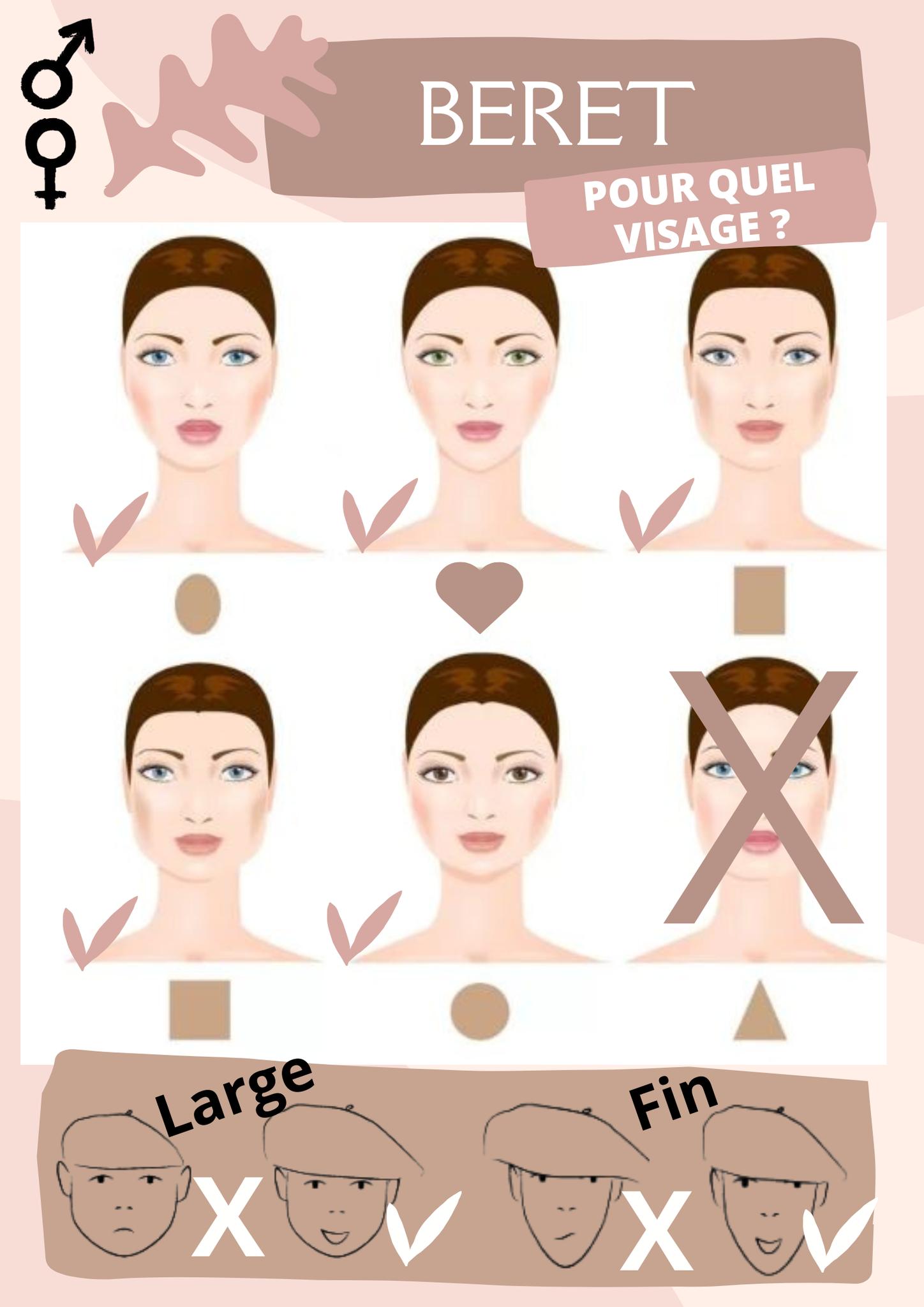 Mon visage peut-il porter un béret ?  | Cap-Chapeau