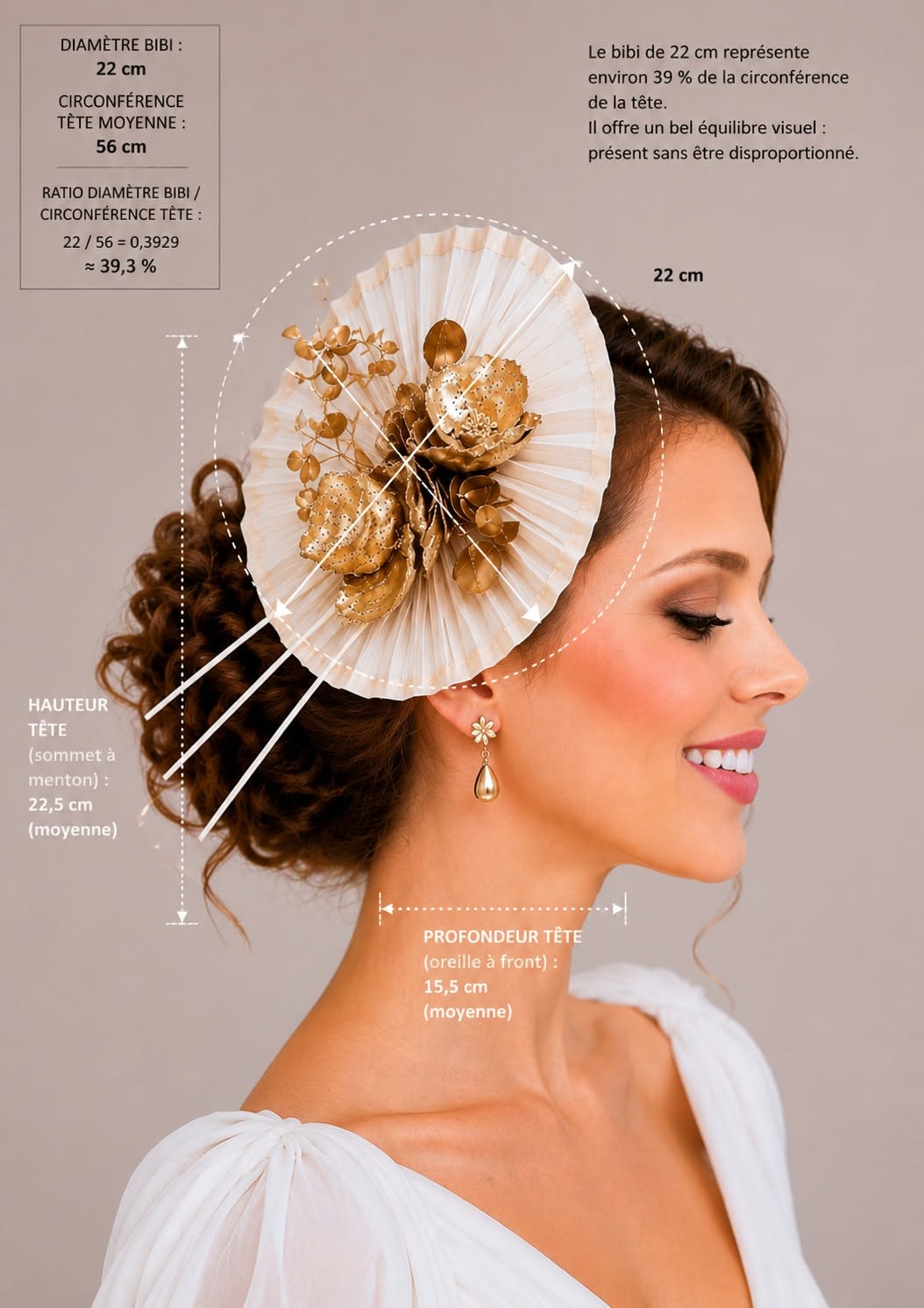 Infographie présentant un bibi de mariée blanc de 22 cm avec visualisation de ses proportions réelles et de son positionnement idéal sur la tête | Cap-Chapeau