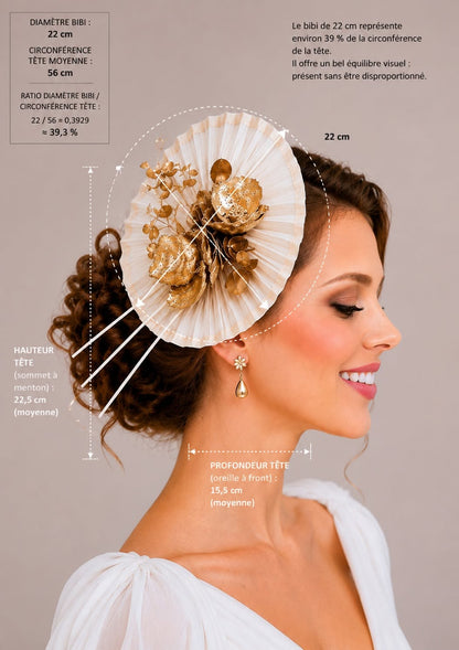 Infographie présentant un bibi de mariée blanc de 22 cm avec visualisation de ses proportions réelles et de son positionnement idéal sur la tête | Cap-Chapeau