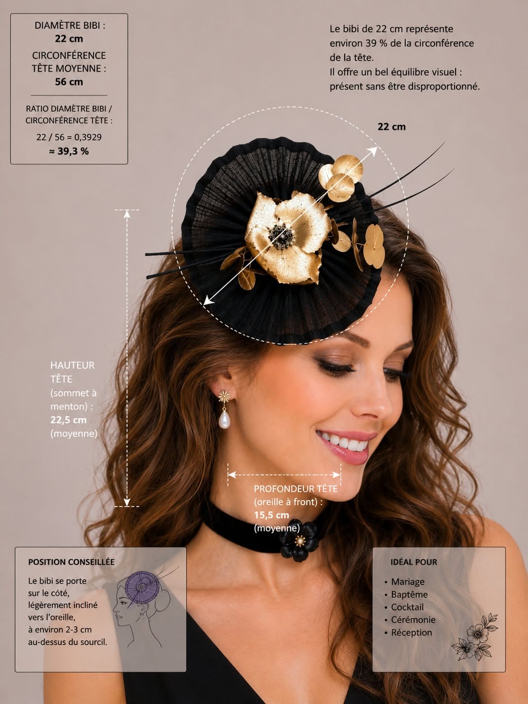 Infographie présentant un bibi de cheveux noir de 22 cm avec visualisation de ses proportions réelles sur une tête de femme et de son positionnement idéal pour un mariage, un gala ou une cérémonie | Cap-Chapeau