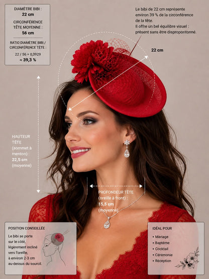 Infographie présentant un bibi cheveux rouge d'environ 18 cm avec visualisation de ses proportions sur une tête de femme et de son positionnement recommandé |  Cap-Chapeau