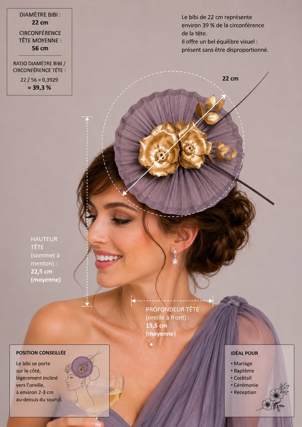 Infographie présentant un bibi de cheveux violet de 22 cm avec visualisation de ses proportions réelles sur une tête de femme et de son positionnement idéal pour une cérémonie élégante | Cap-Chapeau
