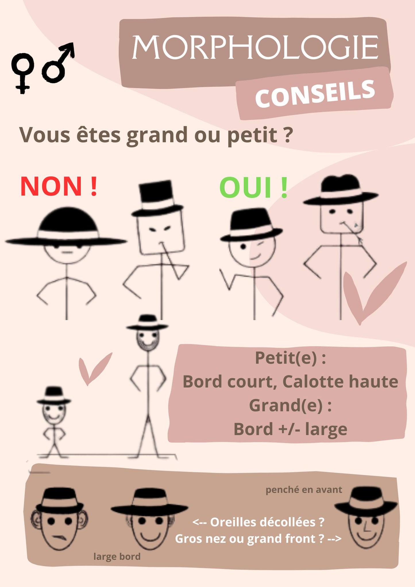 Comment ne pas se tromper de chapeau | Cap-Chapeau