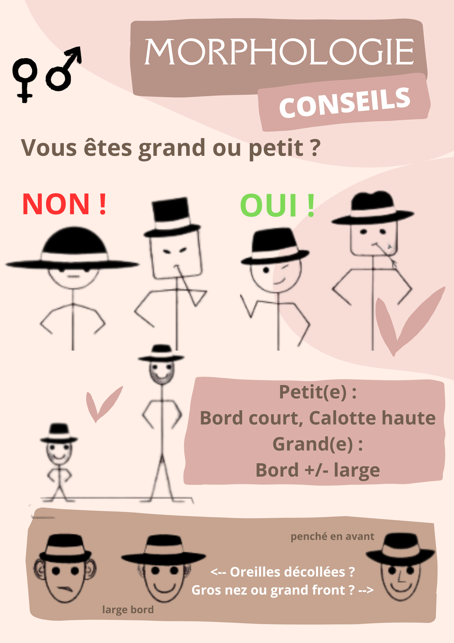 Conseil Morphologiques Chapeau | Cap-Chapeau