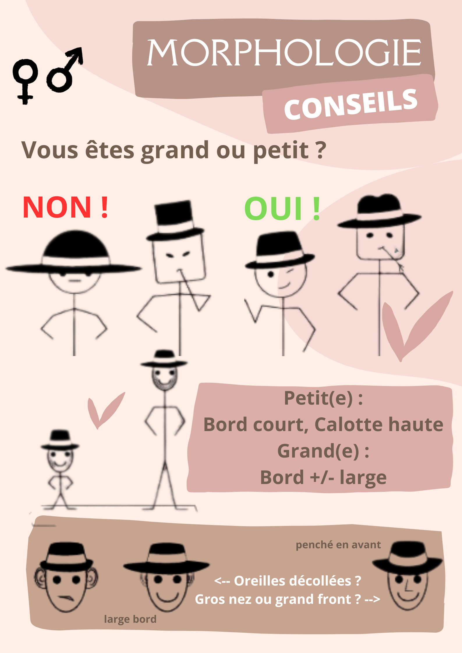Conseils pour porter un chapeau | Cap-Chapeau
