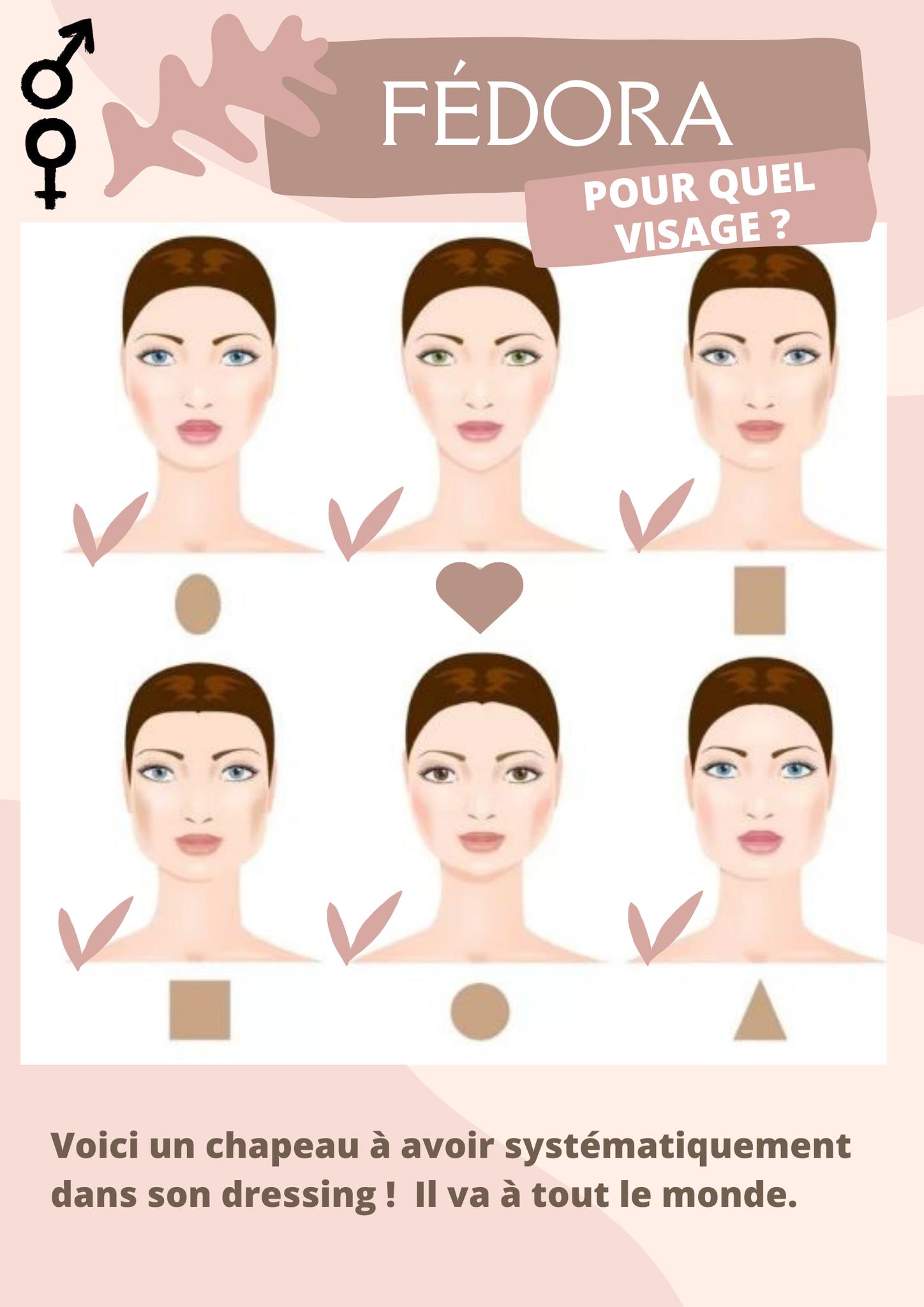 Quel forme de visage porte bien le fédora chapeau ? | Cap-Chapeau