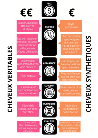 Perruque naturelle Guide Qualité | Cap-Chapeau