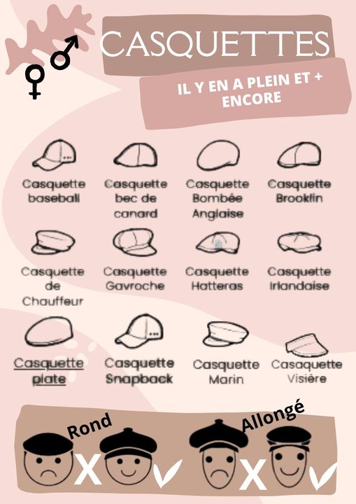 Les différentes formes de casquettes | Cap-Chapeau